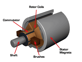 DC-Motor-Diagram.gif
