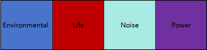 Factor table