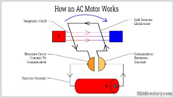 ACmotor